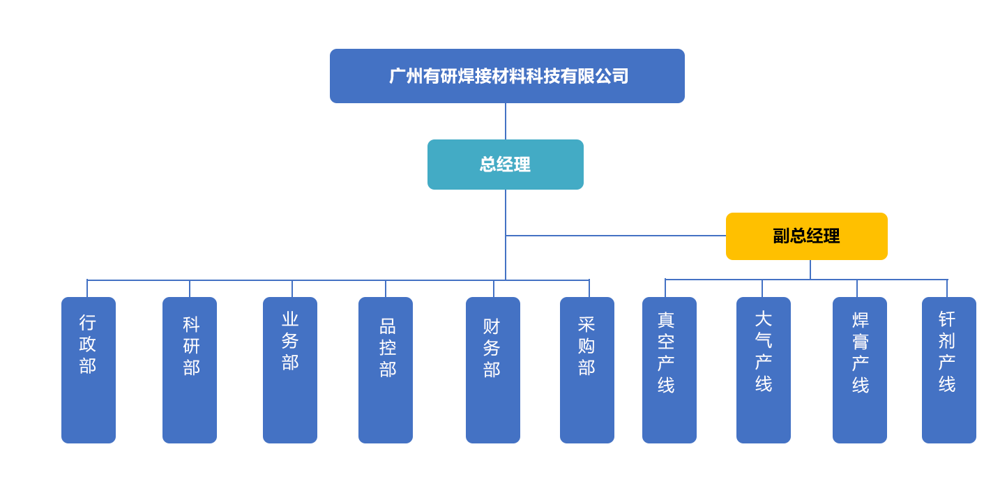 組織架構(gòu)（新）.png